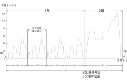 是騾子是馬拉出來溜溜！菲斯塔純電動續(xù)航實(shí)測