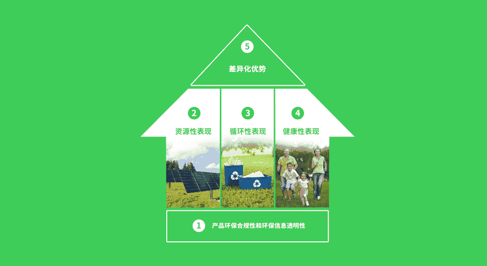 強基固本 企業可持續發展的“綠化”邏輯